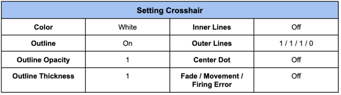 PRX f0rsakeN Crosshair Settings