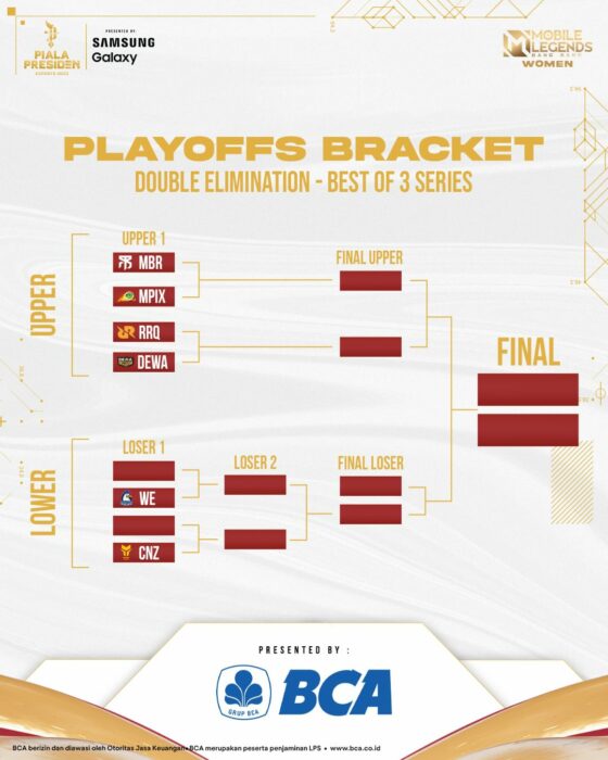 Bracket Playoff Piala Presiden