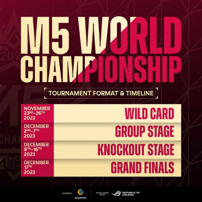 Format M5 World Championship 2023