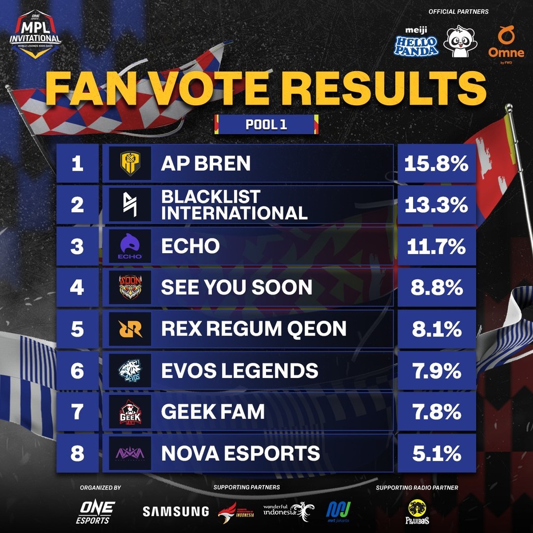 Hasil Drawing Grup MPLI 2023: EVOS Bertemu ECHO! | SPIN