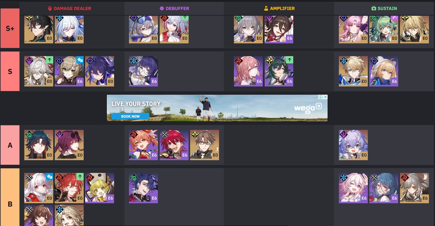 Hsr character list. Hsr character list
