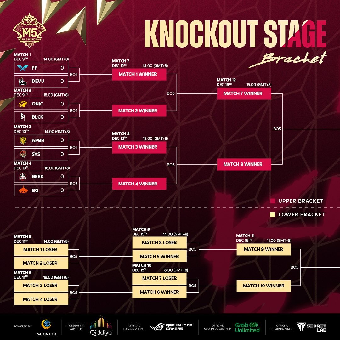 grup-stage-selesai-ini-dia-bracket-playoff-m5-mobile-legends-spin