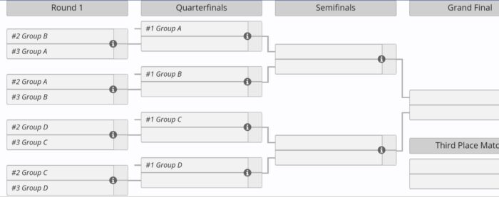 Bracket Games of the Future 2024