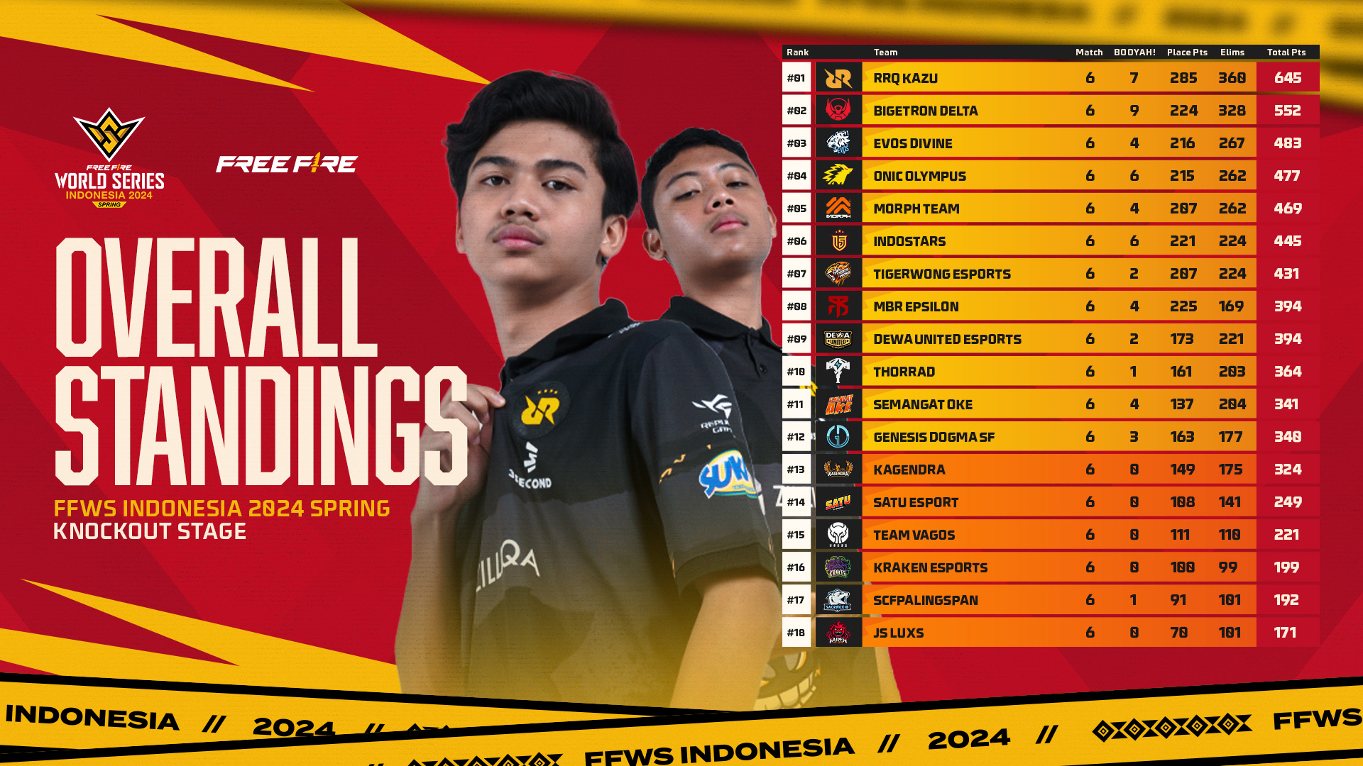 Daftar 12 Tim Yang Melaju Ke Grand Final FFWS ID Spring 2024 | SPIN