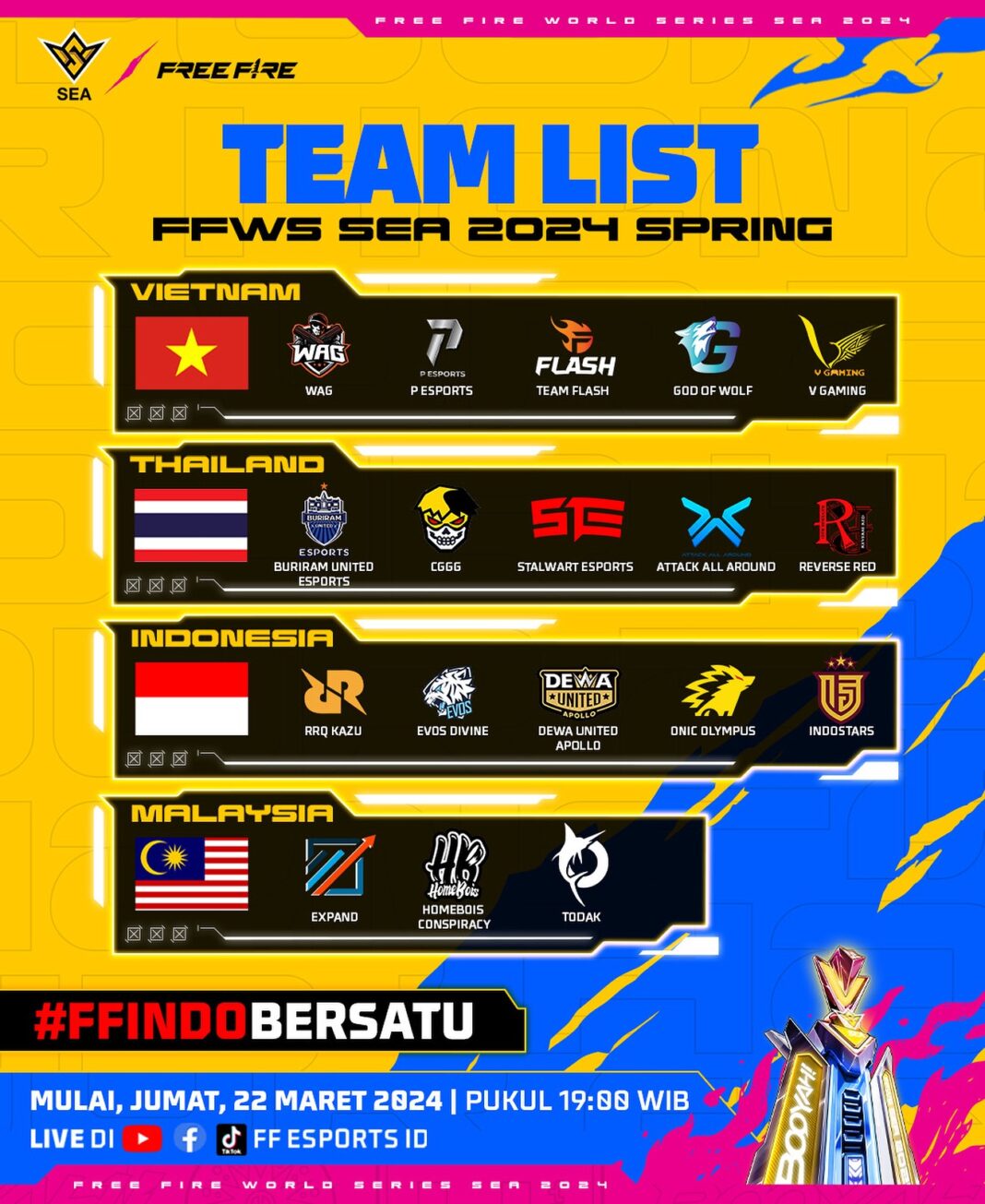 Perjuangan 5 Tim Asal Indonesia di FFWS SEA 2024 Dimulai Pekan ini!