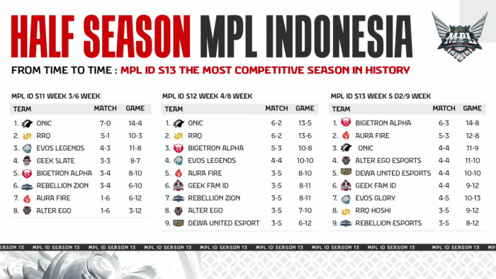 mpl indonesia season 13