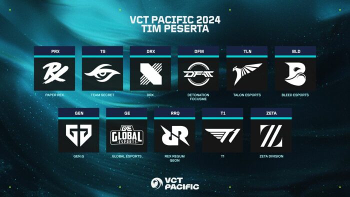 VCT Pacific 2024 Teams