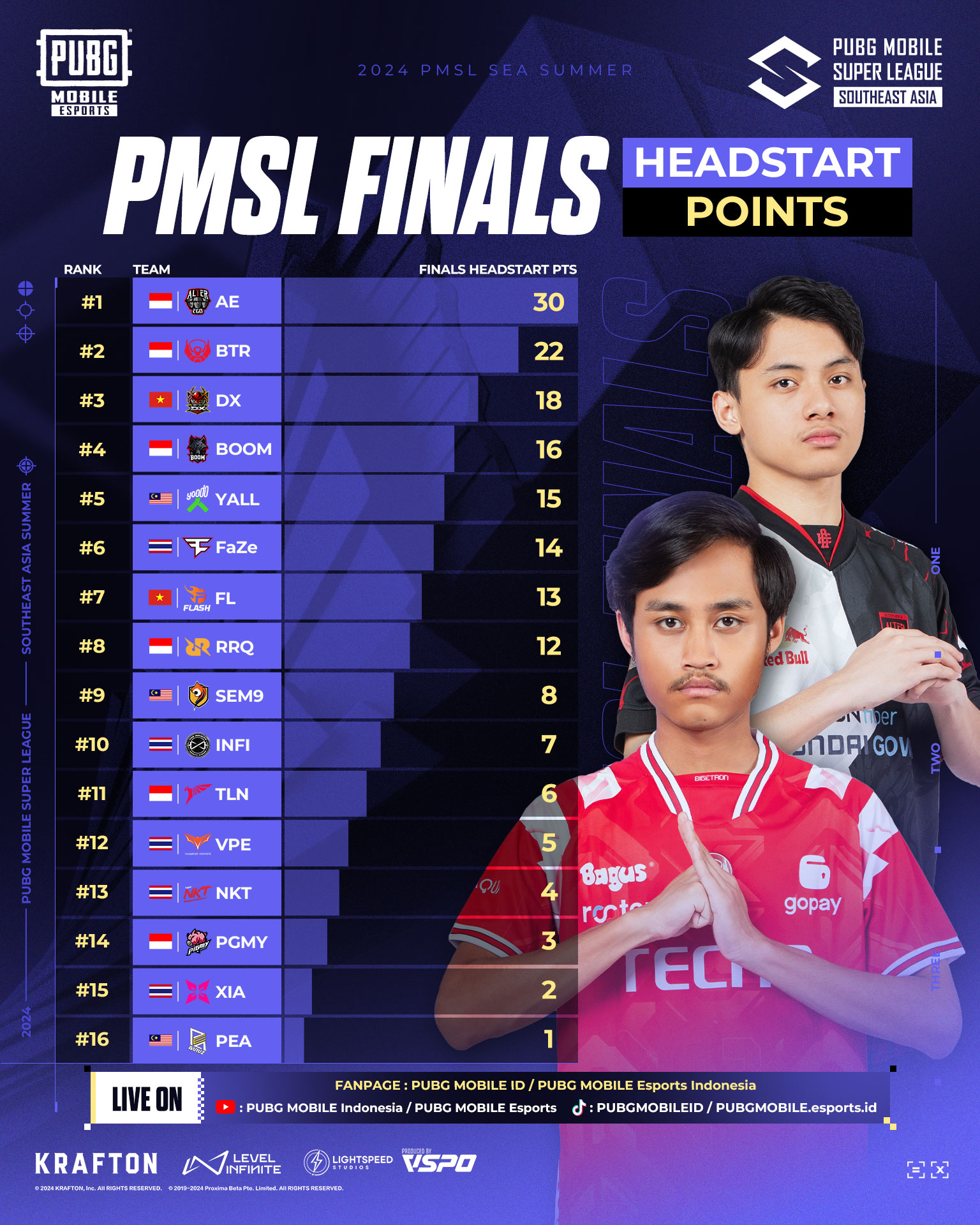 Headstart Points Final PMSL SEA Summer 2024, AE Kandidat Kuat!