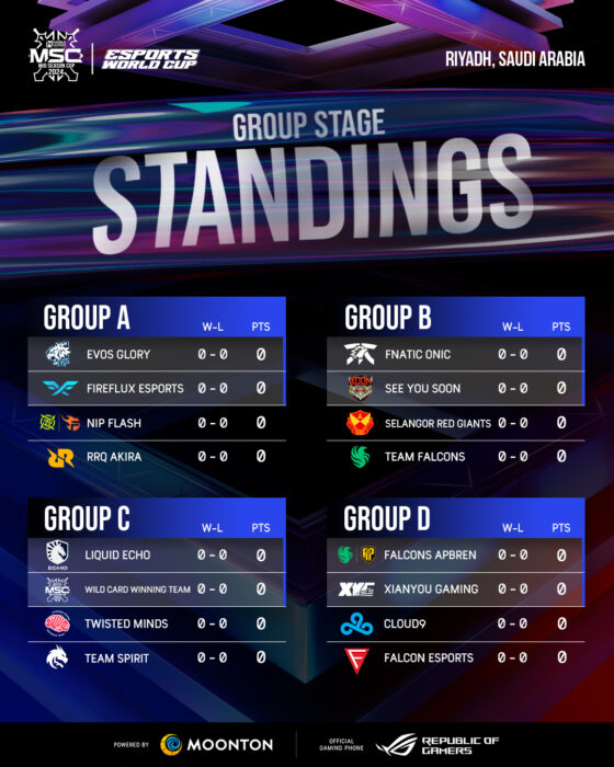 Group Draw MSC MWI 2024