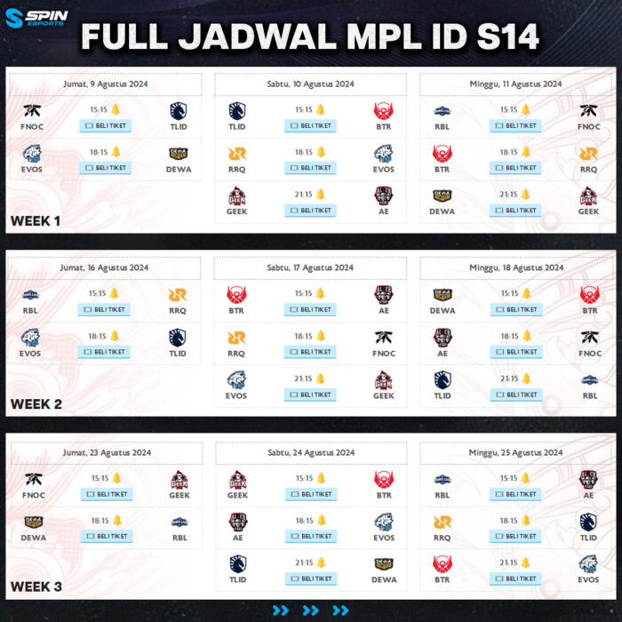 Kapan MPL ID S14 Dimulai