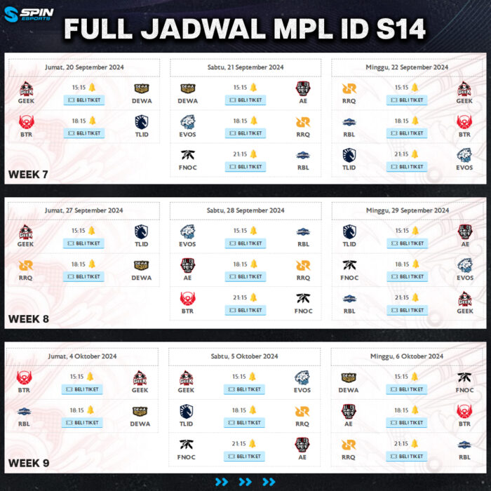 Kapan MPL ID S14 Dimulai