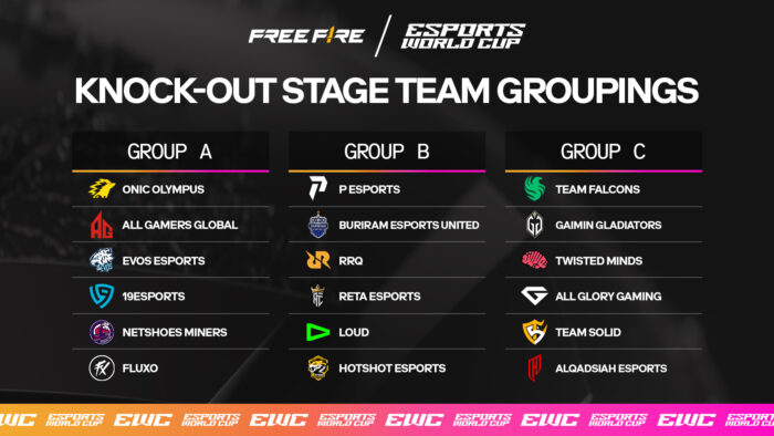 Esports World Cup Free Fire