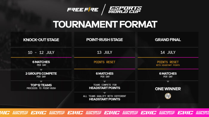 Esports World Cup Free Fire