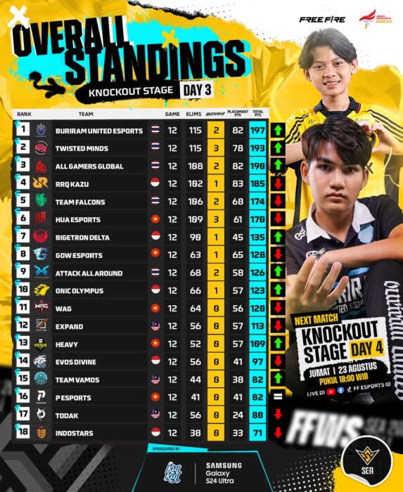 klasemen ffws sea fall 2024