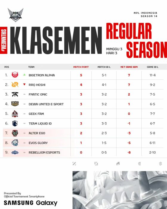 klasemen mpl id s14