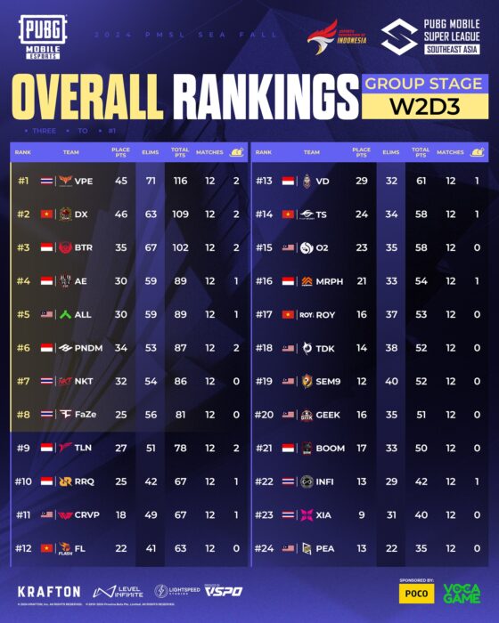 klasemen pmsl sea fall 