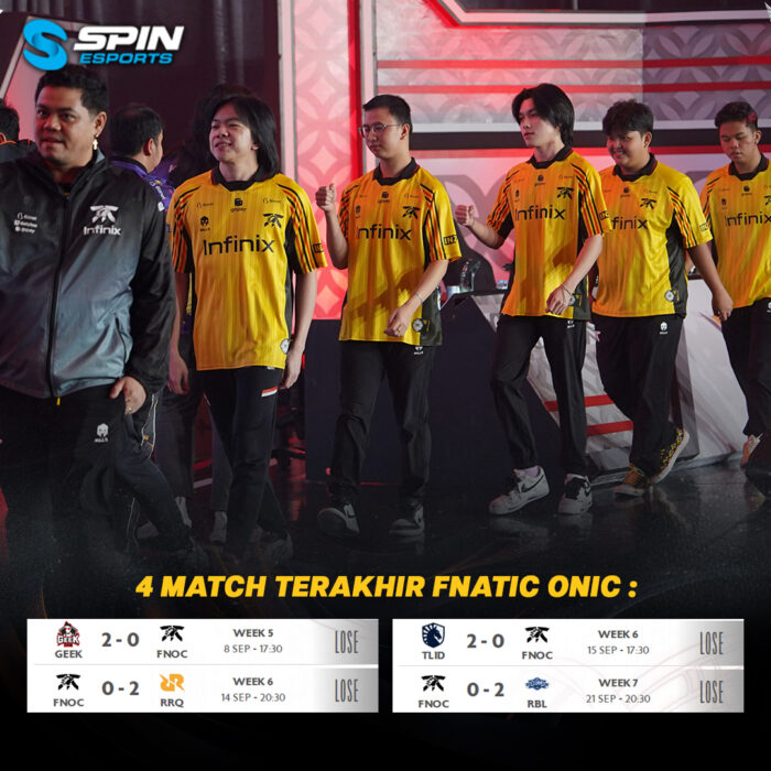 Fnatic ONIC kalah