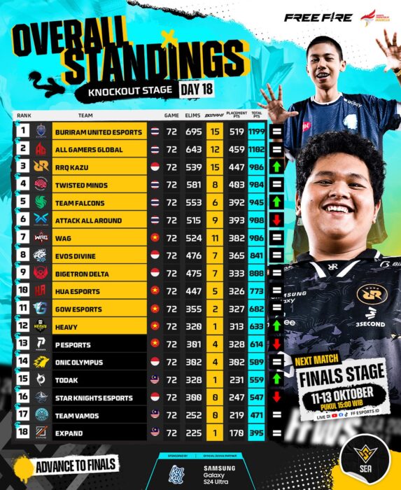 klasemen ffws sea fall 2024