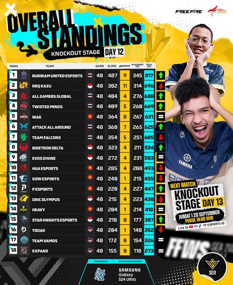 klasemen ffws sea fall 2024