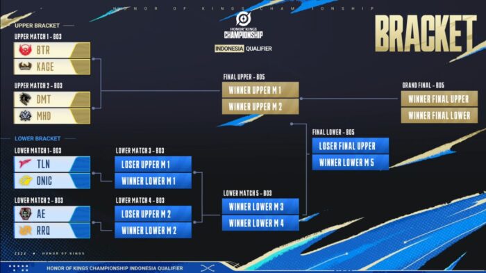 Playoff HOK Championship 2024 Indonesia