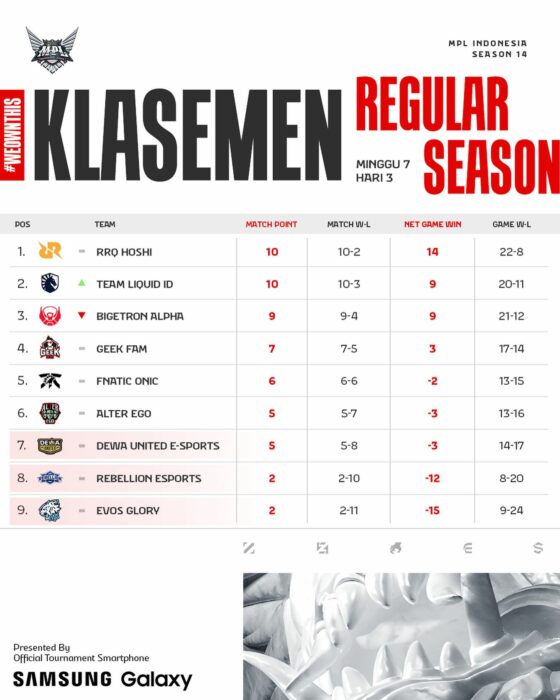 klasemen mpl id s14 week 7