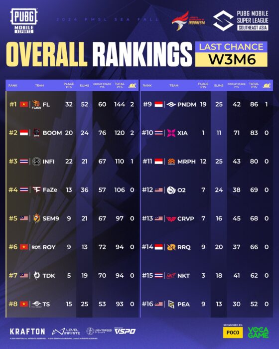 klasemen pmsl sea fall