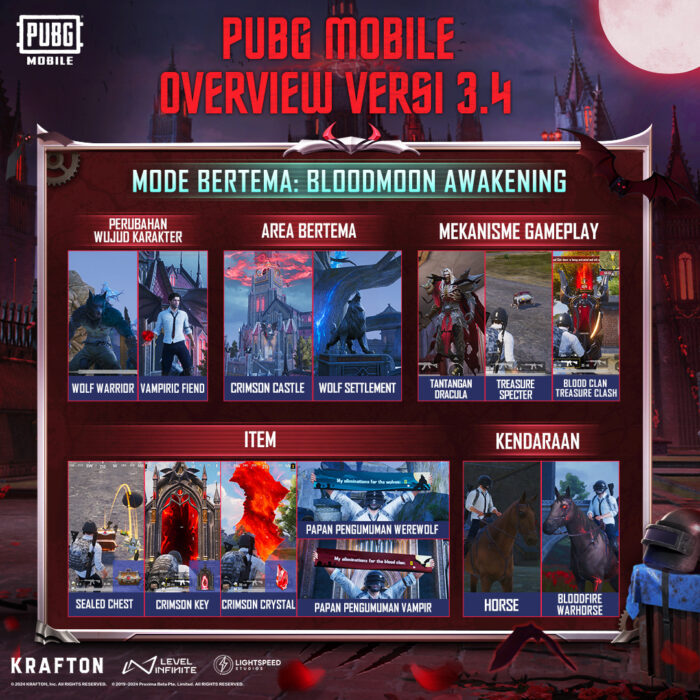 PUBG MOBILE 3.4 Bloodmoon Awakening