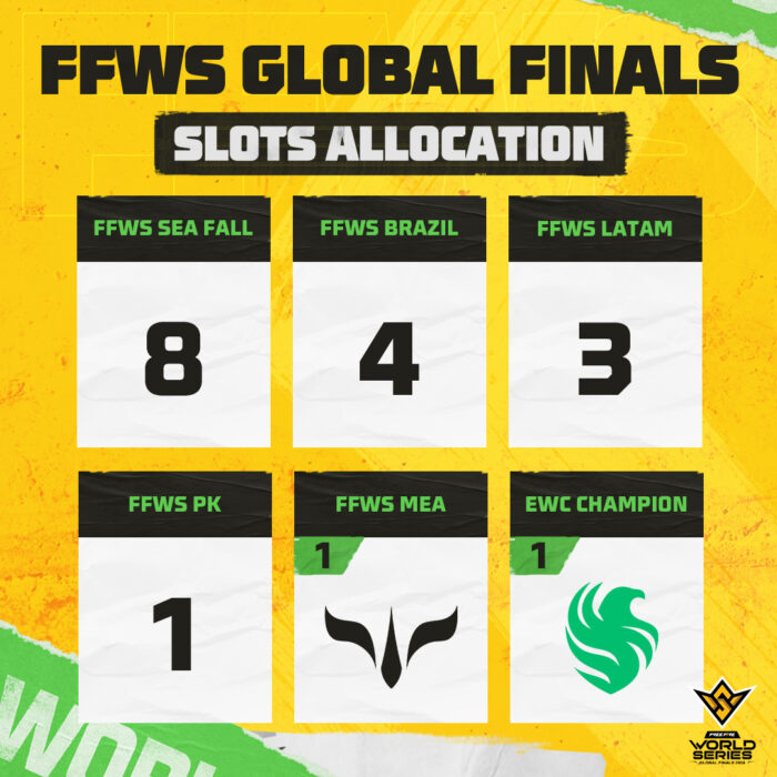 Free Fire World Series Global Finals 2024