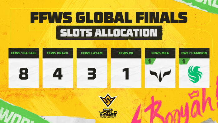 Free Fire World Series Global Finals 2024