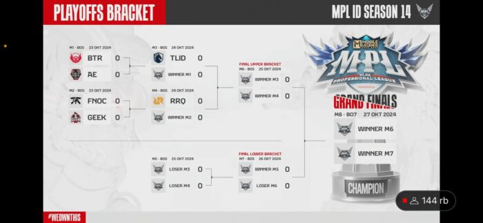 jadwal Playoff MPL S14