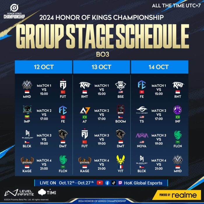 Honor Of Kings Championship Indonesia