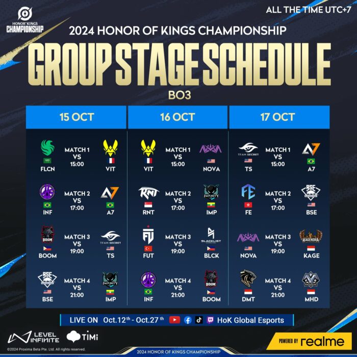 Honor Of Kings Championship Indonesia