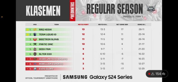 klasemen mpl id s14