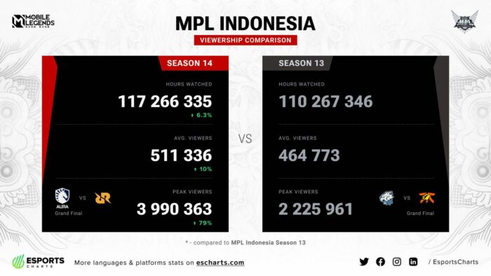 MPL Indonesia