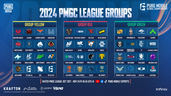 2024 PMGC