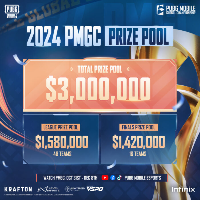 2024 PMGC