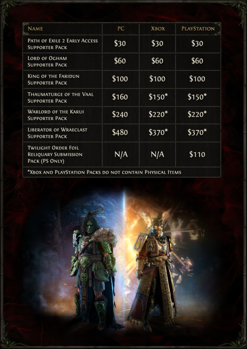 Path of Exile 2 Supporter Packs