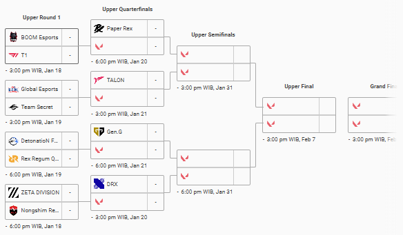 VCT Pacific Kickoff 2025 Bracket