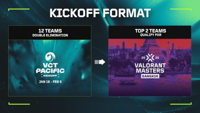 VCT Pacific Kickoff 2025 Format