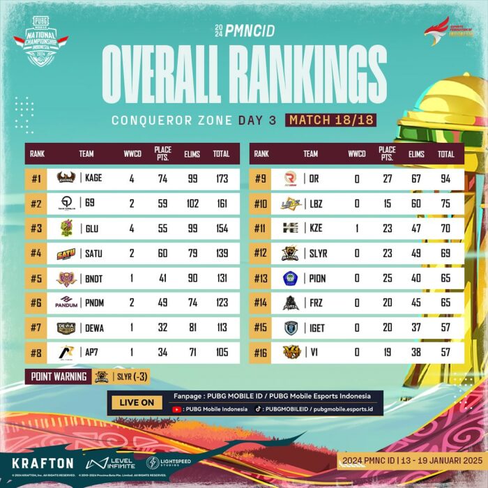 Kagendra Juara 2024 PMNC Indonesia