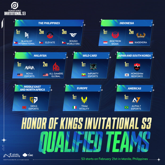 Honor of Kings Invitational S3