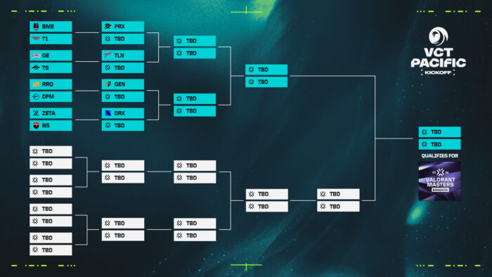 VCT Pacific Kickoff 2025 Bracket