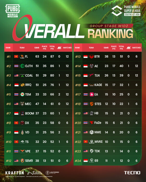 overall ranking pmsl sea spring 2025