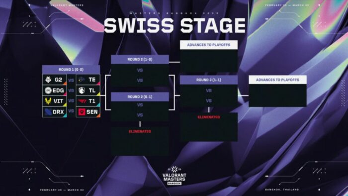 VCT Masters Bangkok 2025 Swiss Stage