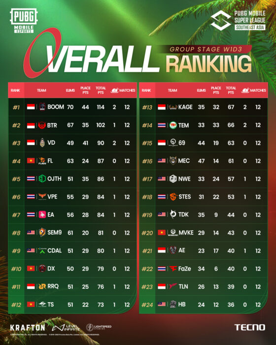 overall ranking pmsl sea spring 2025