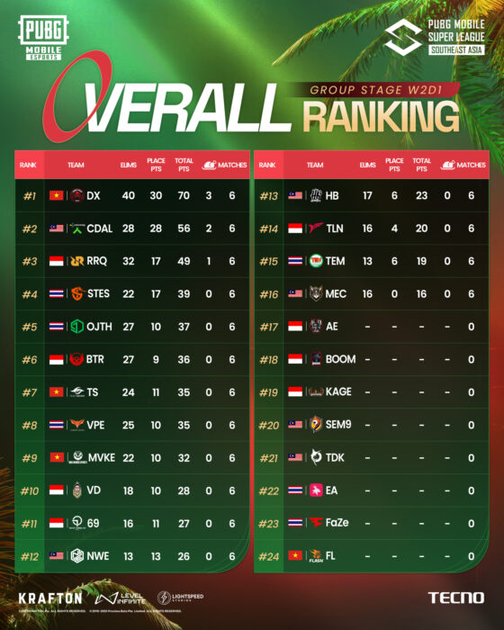 klasemen rrq