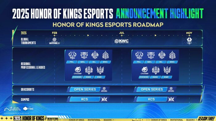 Nova Esports Honor of Kings