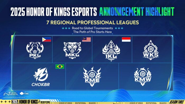 Nova Esports Honor of Kings