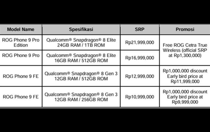 ROG Phone 9 Series 