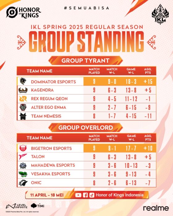 klasemen ikl